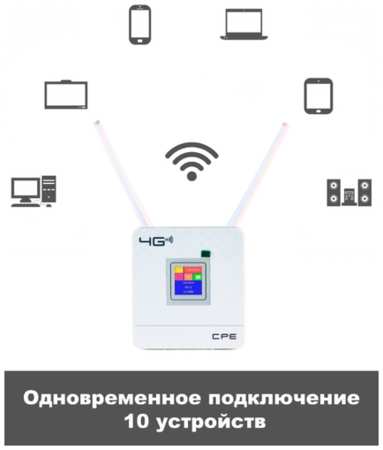 Роутер 3G/4G-WiFi CPE CPF903 19846420585883