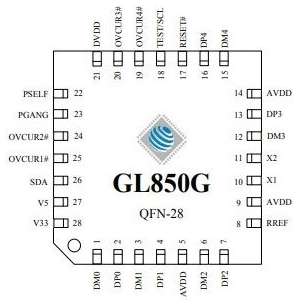Микросхема GL850G-OHY USB-hub Genesis QFN-28 Bulk 19848210795376