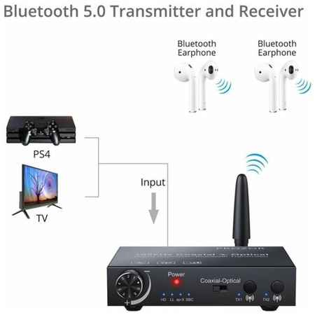 PROZOR Bluetooth Transmitter & Receiver 19848508836342