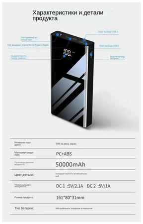 Goods Retail Внешний аккумулятор с быстрым зарядом и дисплеем Power Bank 50000 mAh