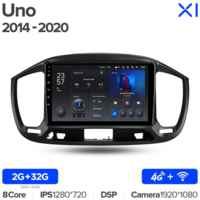 Штатная магнитола Teyes X1 Wi-Fi + 4G Fiat Uno 2014-2020 9″ (2+32Gb)