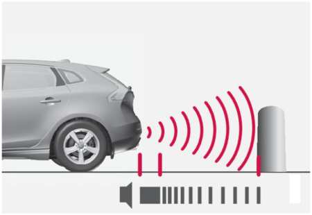 Система Помощи При Парковке, Сзади Volvo 31359218